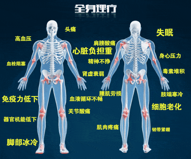 達(dá)圓邦暖磁鞋 | 冬日保暖“小太陽”(圖5)