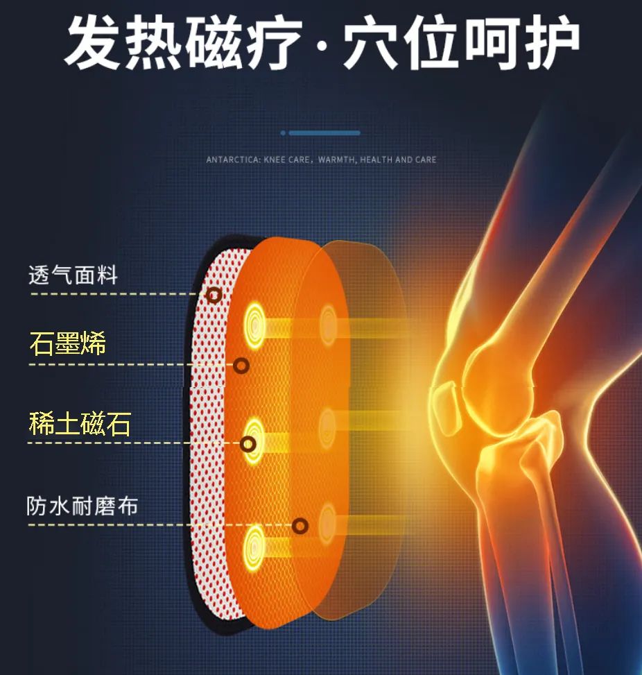 黑科技石墨烯發(fā)熱磁護(hù)膝，1分鐘暖到骨頭里(圖5)