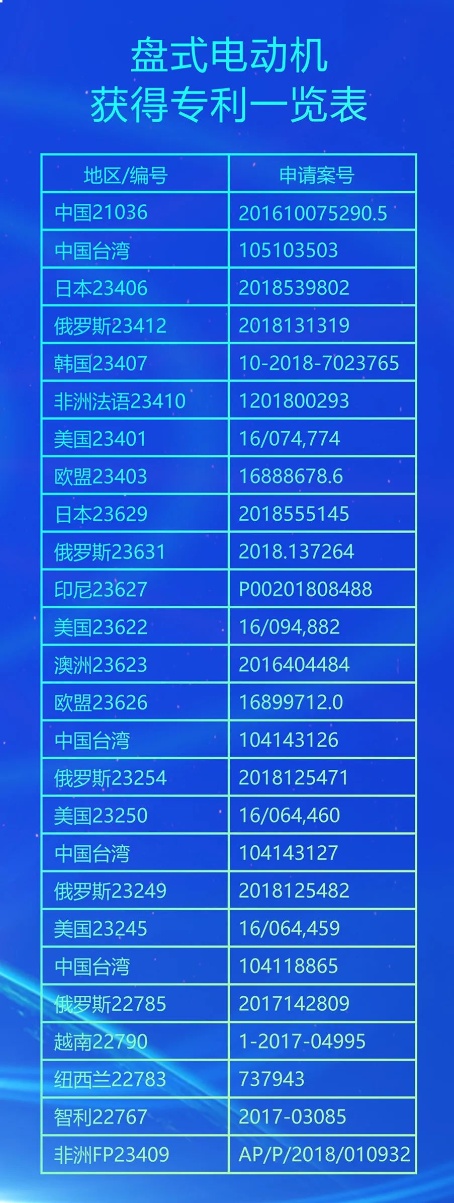 嘉達(dá)光伏電機(jī)——開啟節(jié)能健康大時(shí)代(圖3)