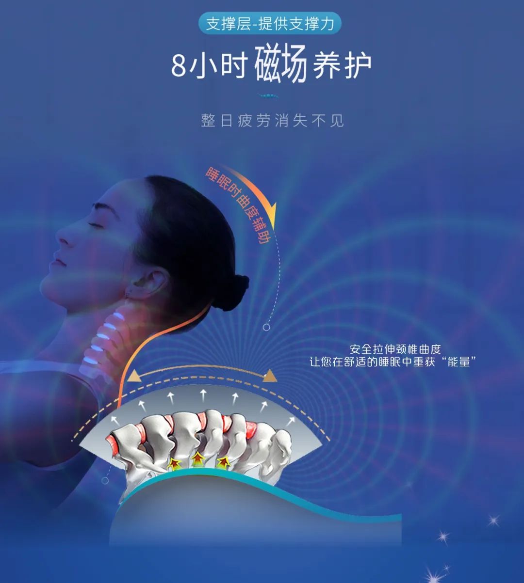 達圓邦磁瑪琳健康枕(圖11)