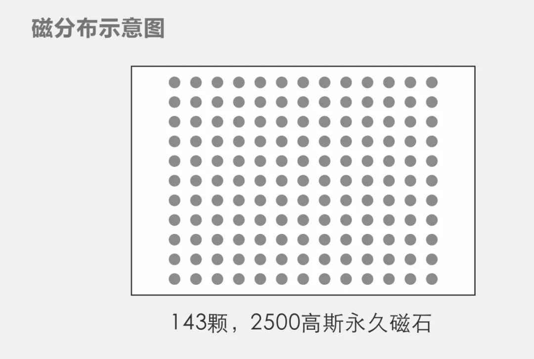達圓邦磁瑪琳健康枕(圖14)