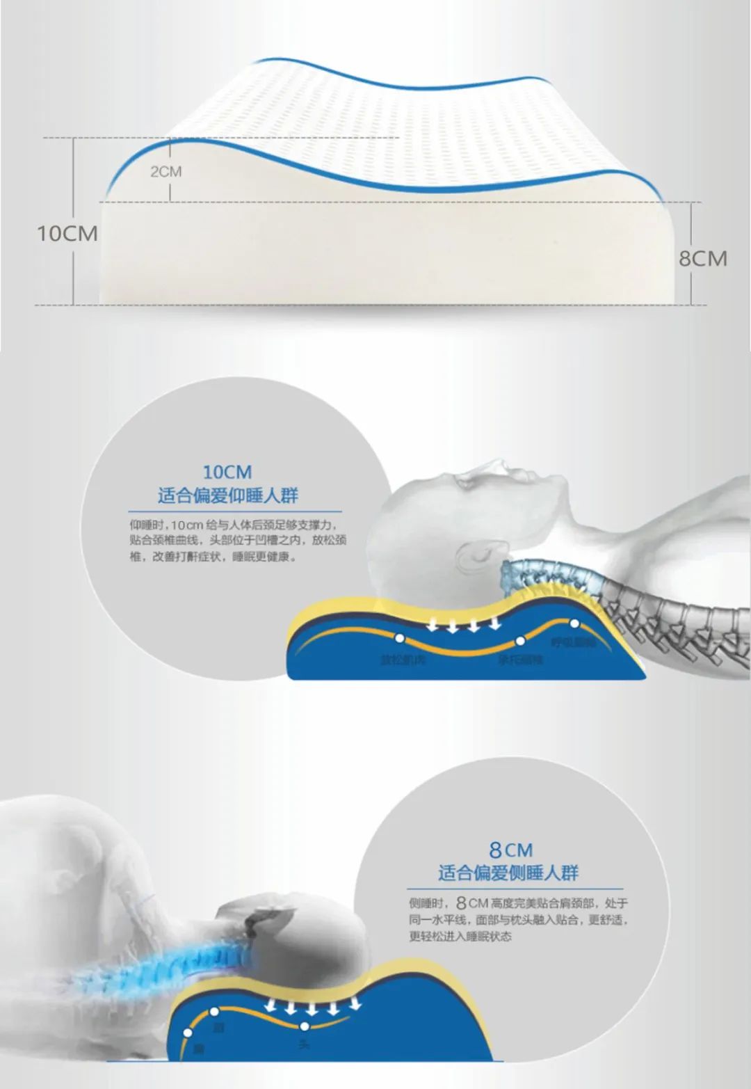 達圓邦磁瑪琳健康枕(圖16)