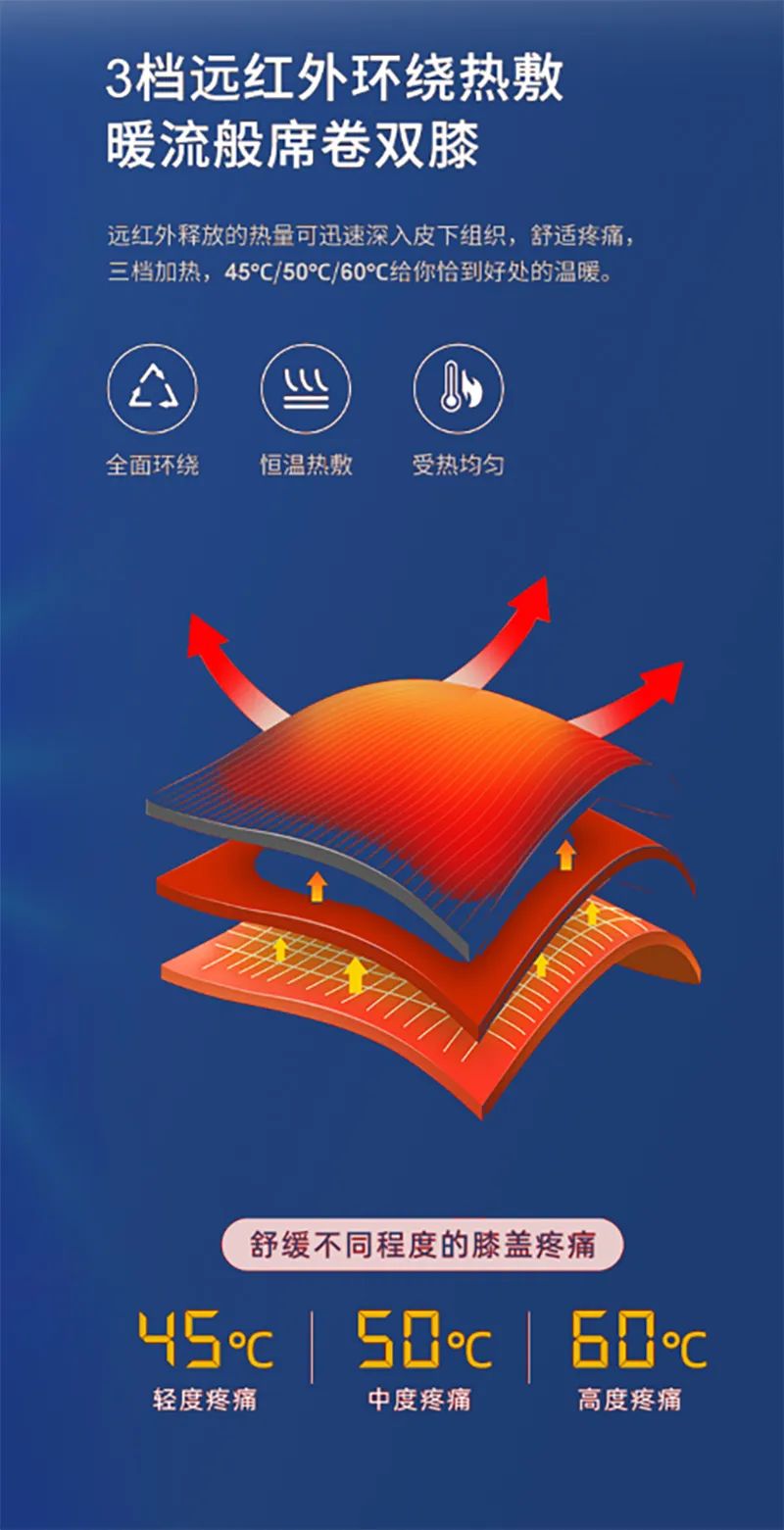 達(dá)圓邦磁暖護(hù)膝(圖12)